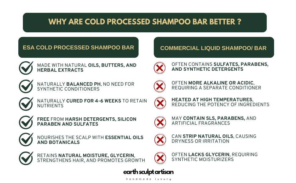 Earth Sculpt Artisan Rosemary Curry Leaf Shampoo Bar | Natural Hair Fall Control & Dandruff Treatment with Apple Cider Vinegar & Tea Tree Oil | Cold processed | 120g